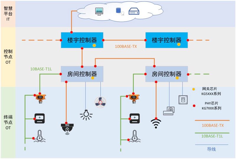 网络综合布线技术引领信息化革命
