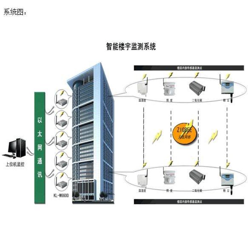 通信工程施工行业动态解读