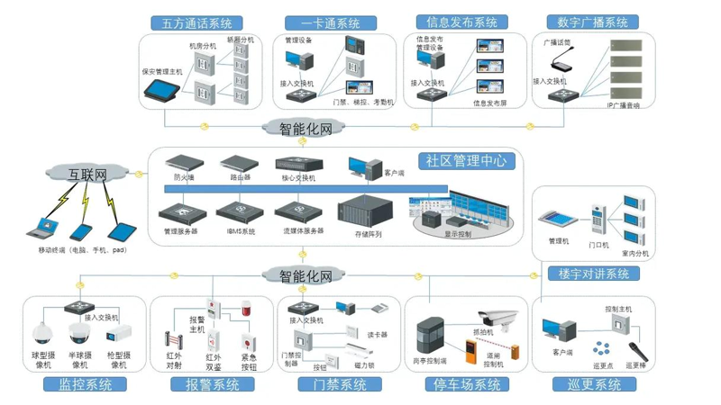弱电工程安装：科技隐形之手的施工艺术
